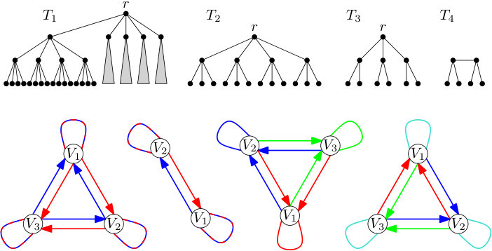 Figure 8