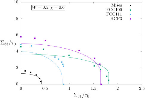 Figure 16