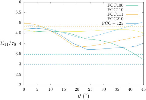 Figure 19