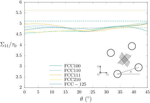 Figure 20