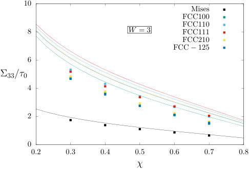 Figure 21