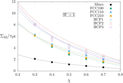 Figure 22