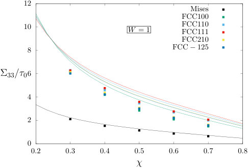 Figure 23