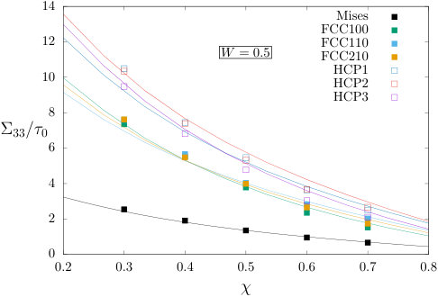 Figure 24