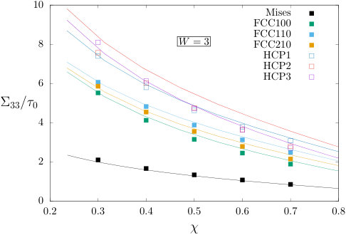 Figure 25