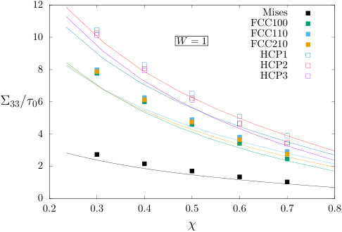 Figure 26