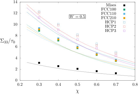 Figure 27