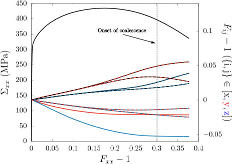 Figure 28