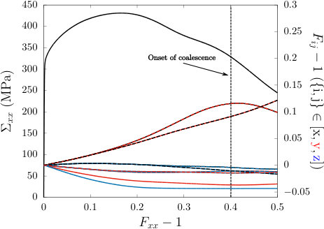 Figure 29