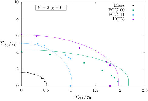 Figure 30