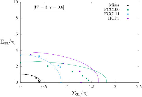 Figure 31