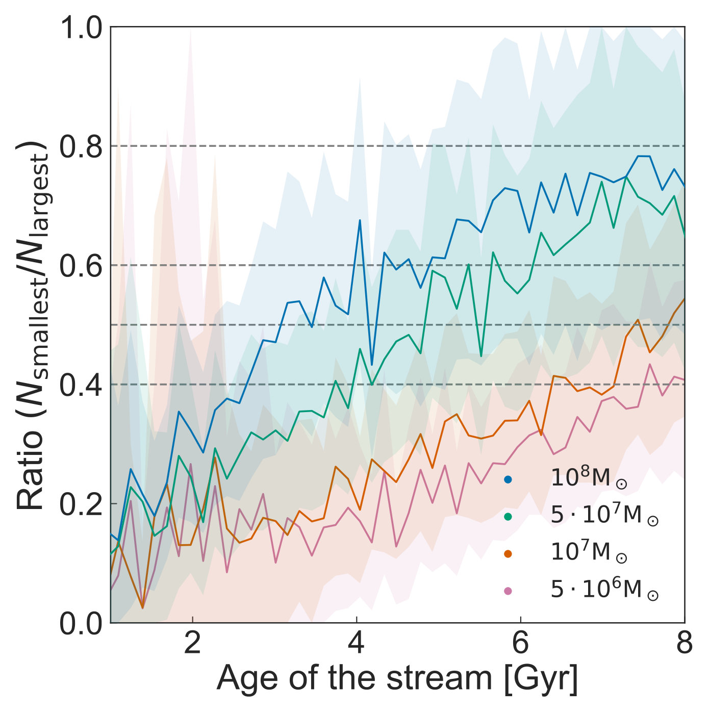 Figure 19