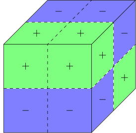 Figure 8