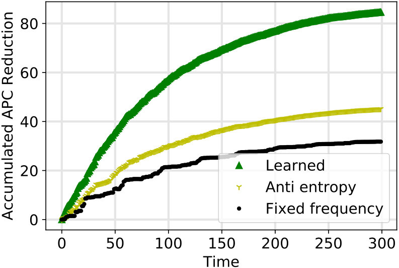 Figure 9