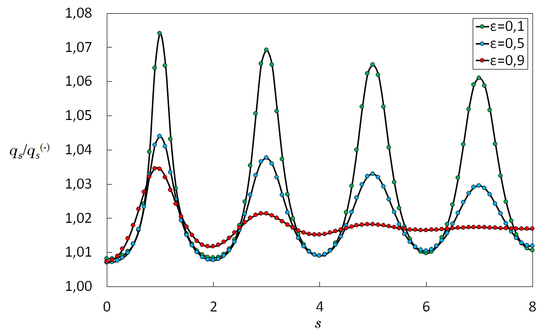 Figure 8