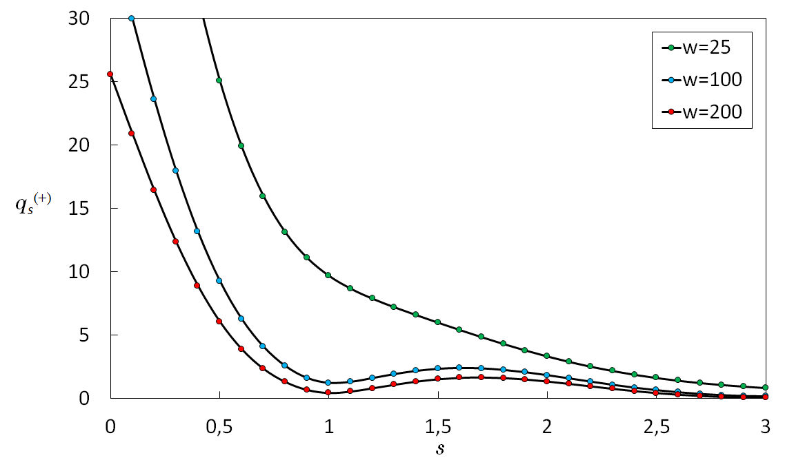 Figure 19