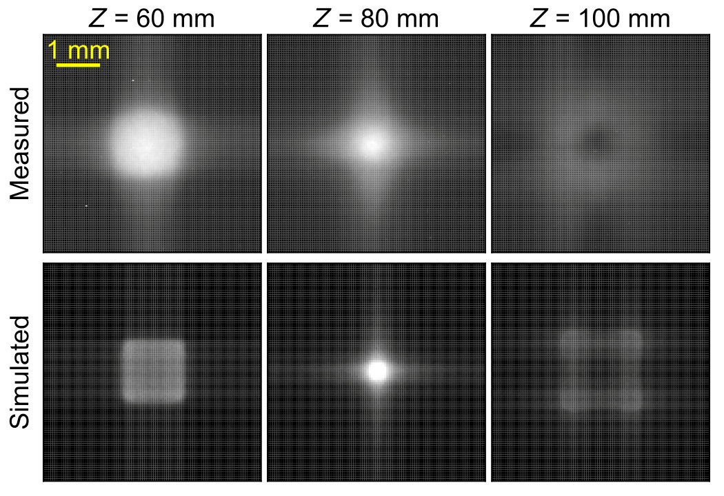 Figure 5