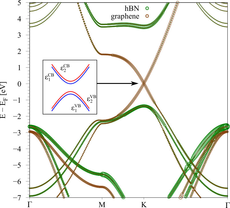 Figure 9