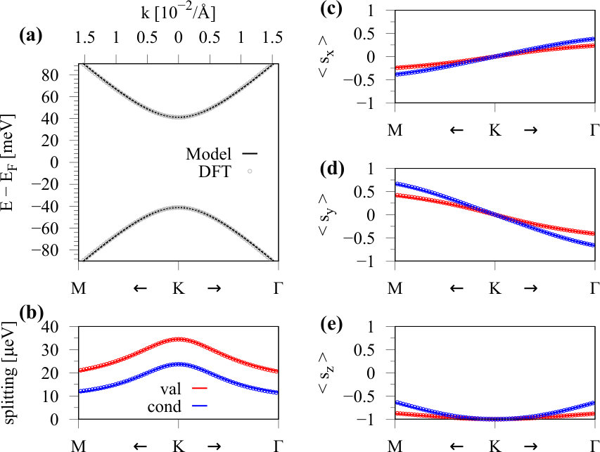 Figure 18