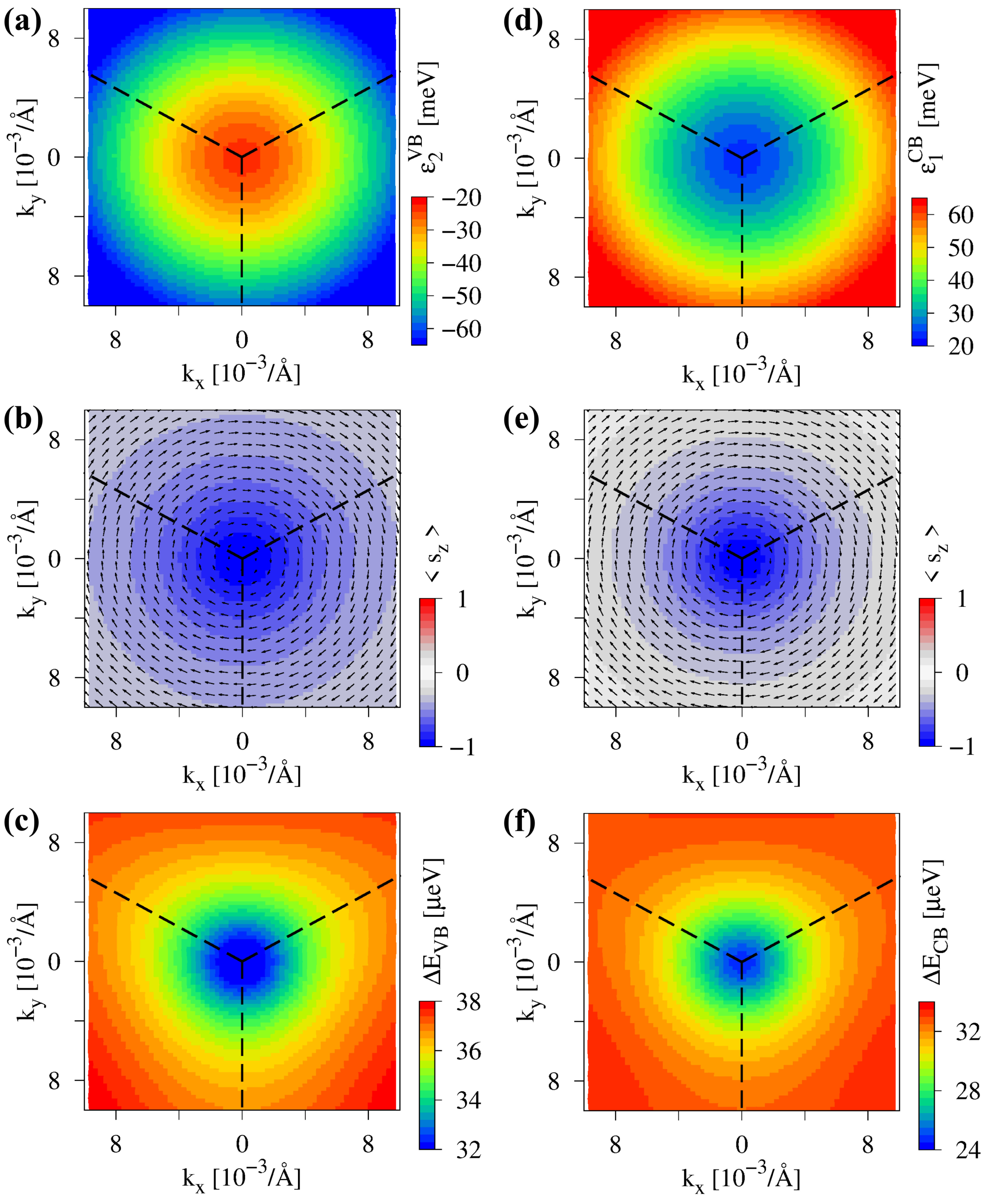 Figure 20
