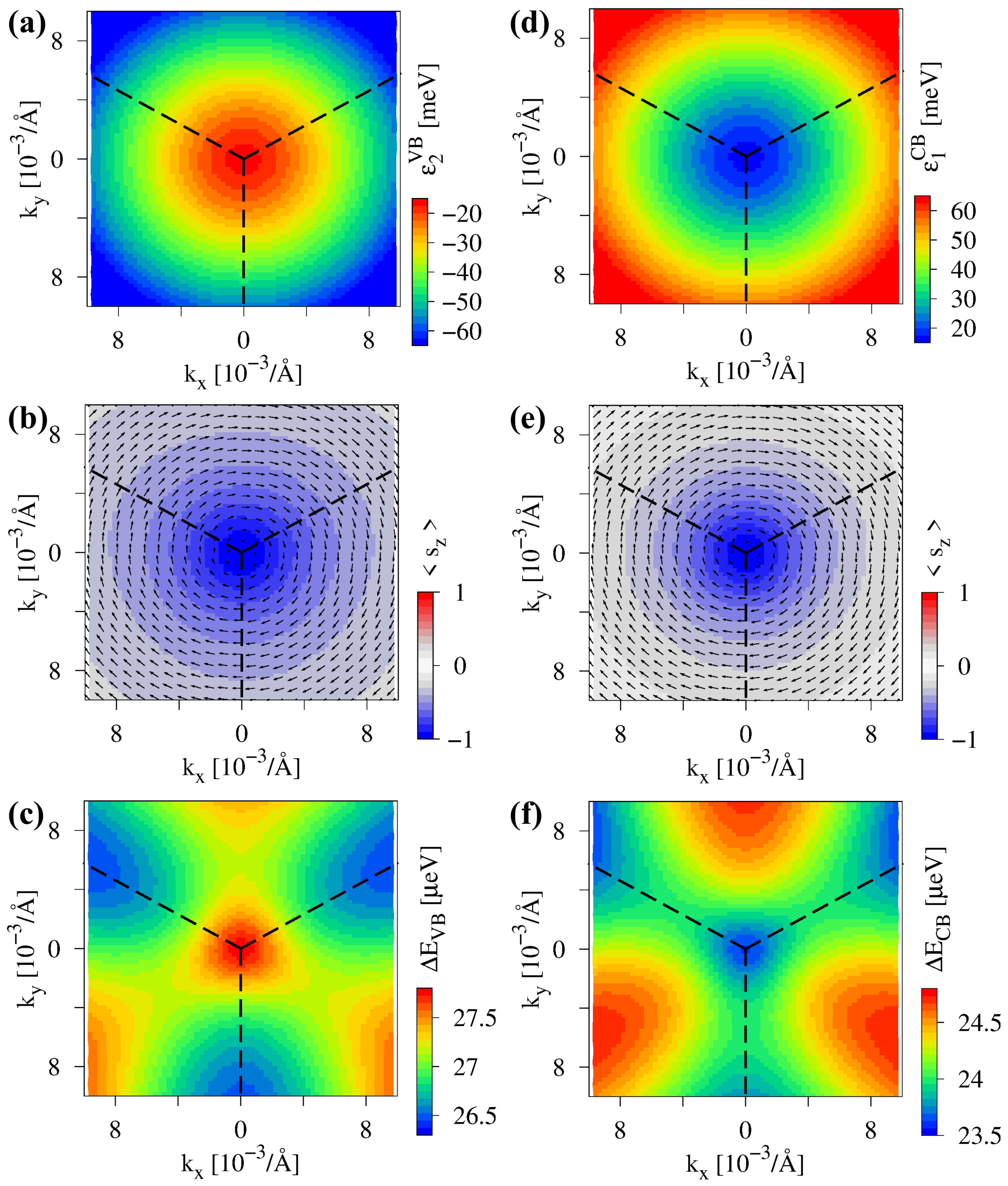 Figure 21