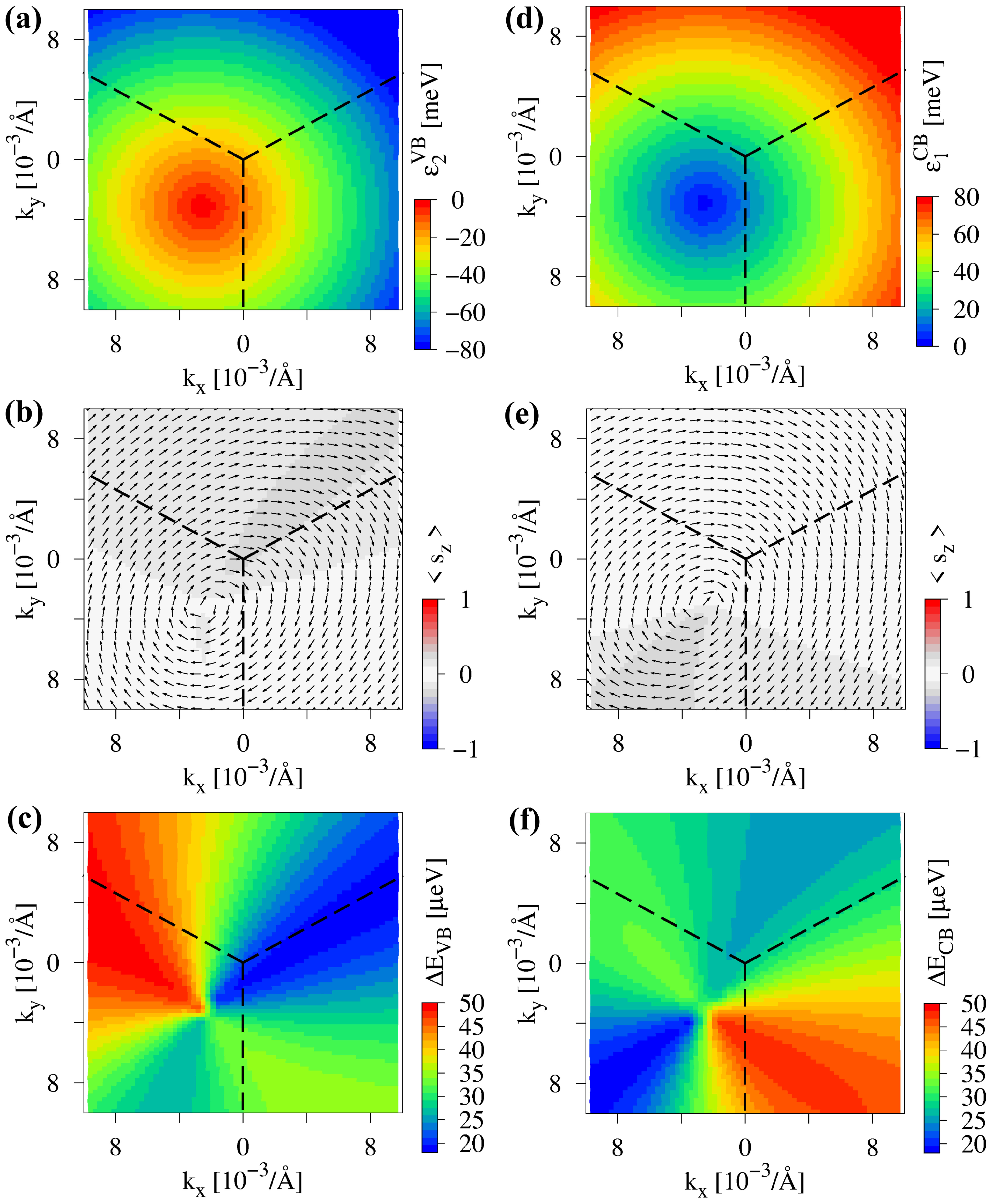 Figure 22