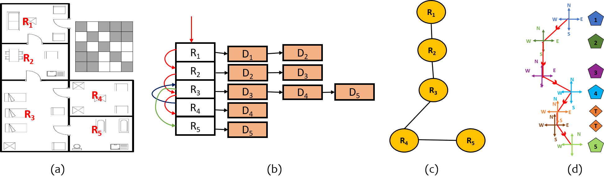 Figure 18