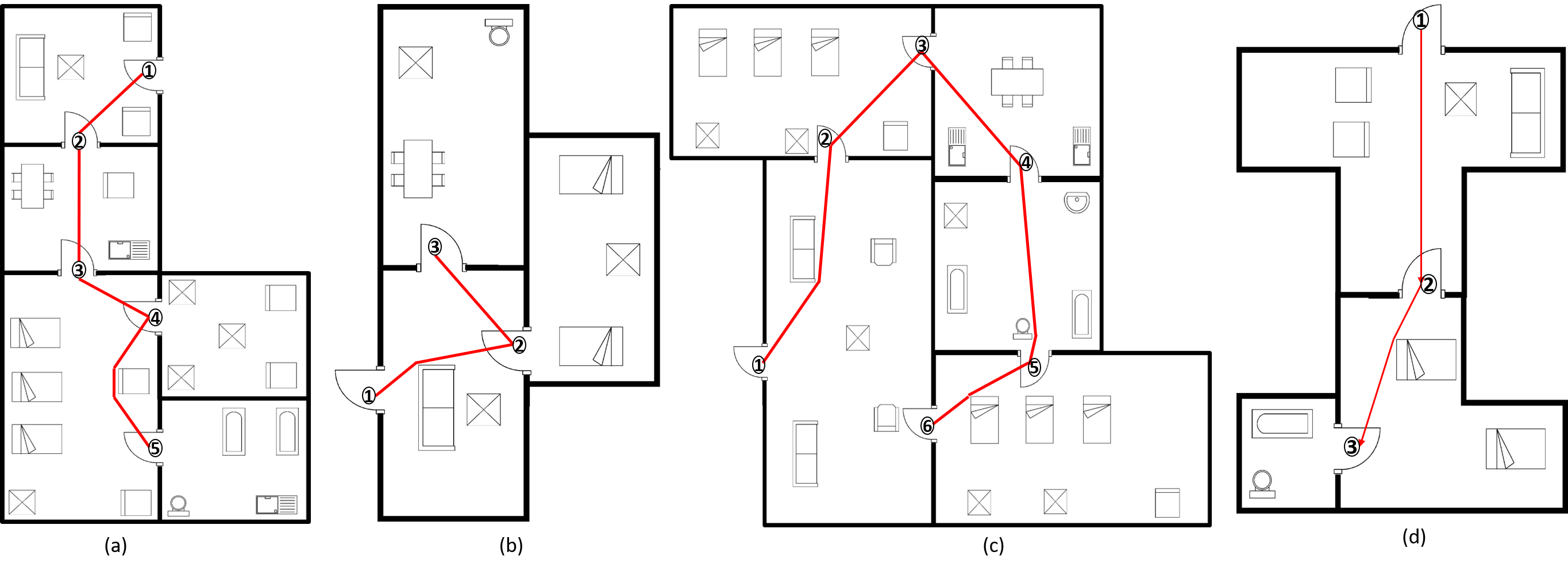 Figure 19
