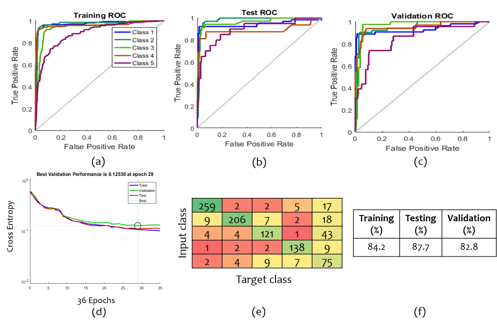 Figure 20