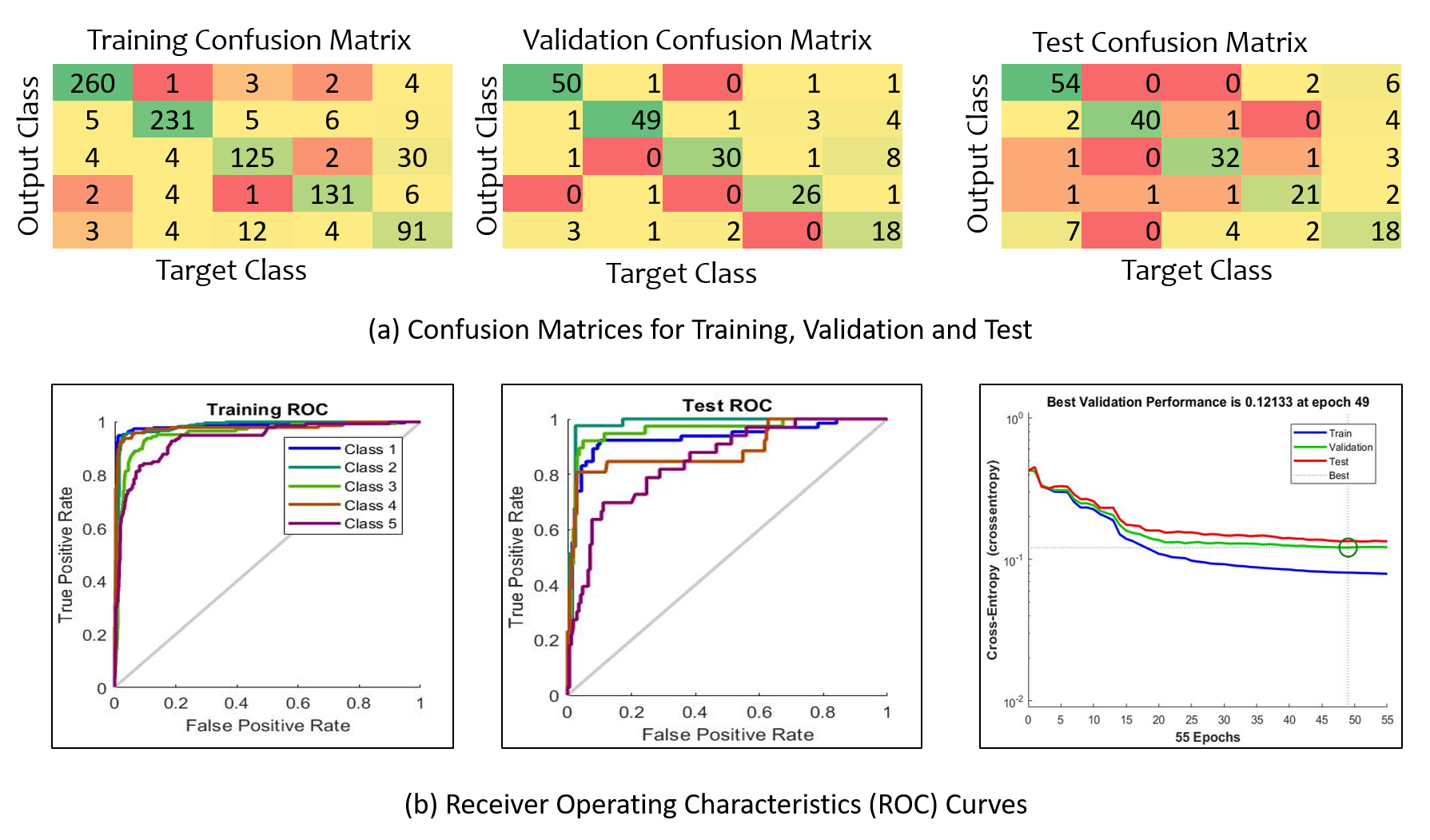 Figure 21