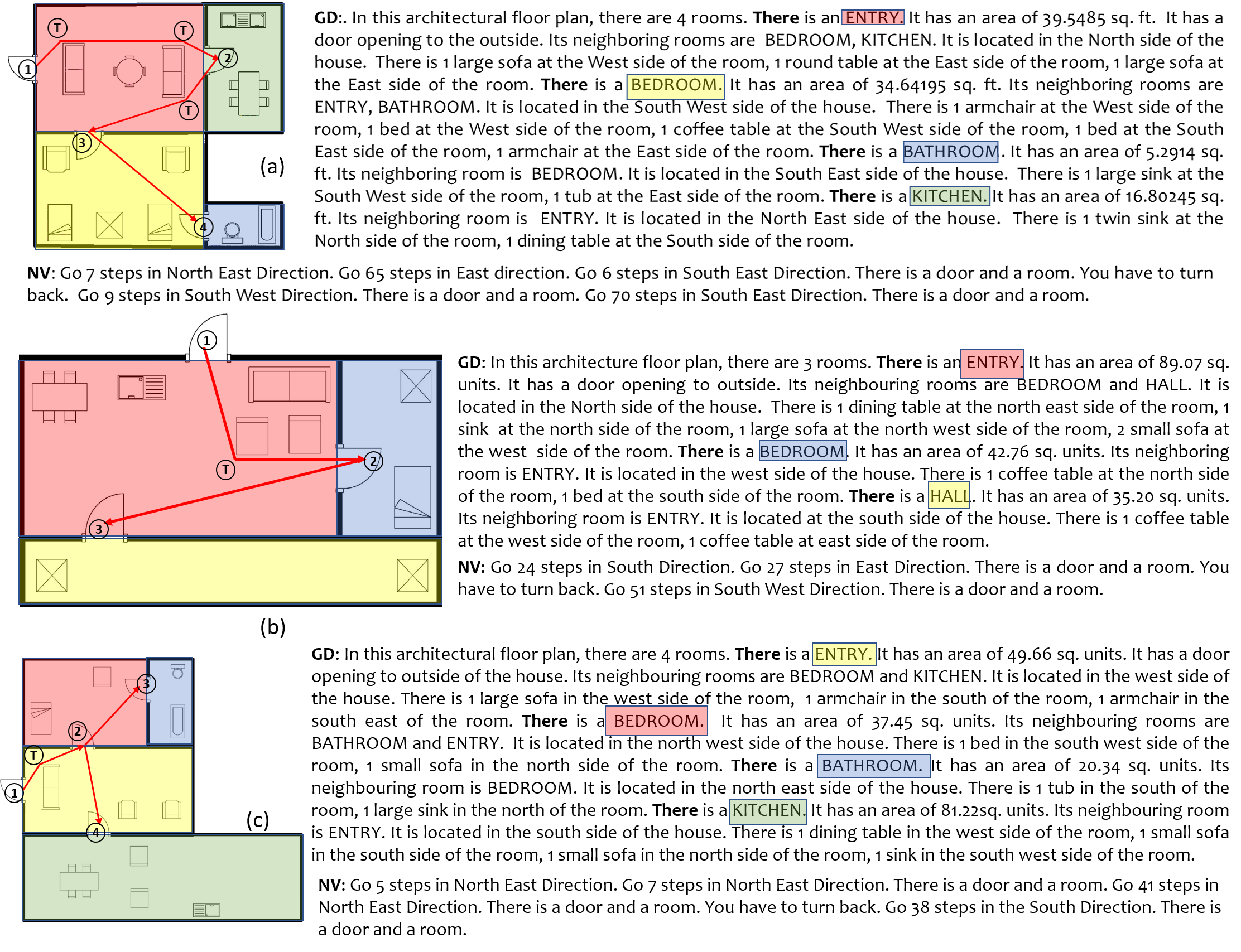 Figure 22