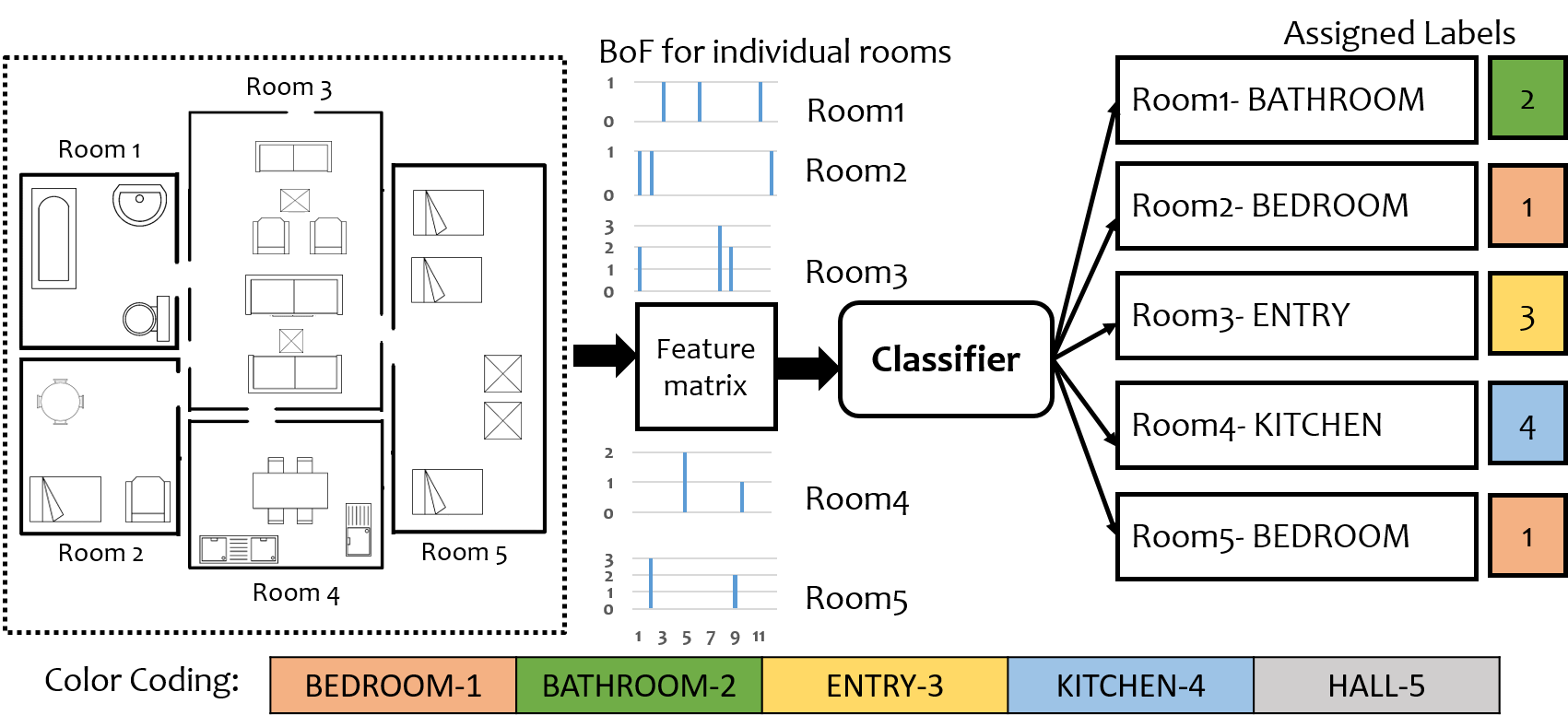 Figure 25