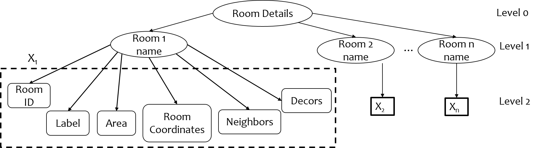 Figure 29
