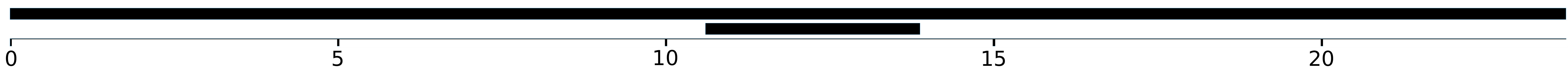 Figure 30