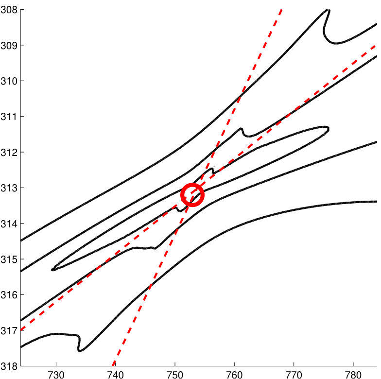 Figure 15