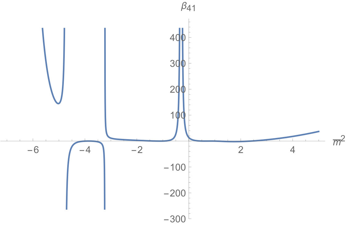 Figure 20