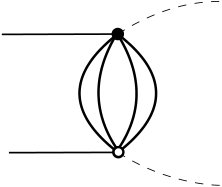 Figure 32