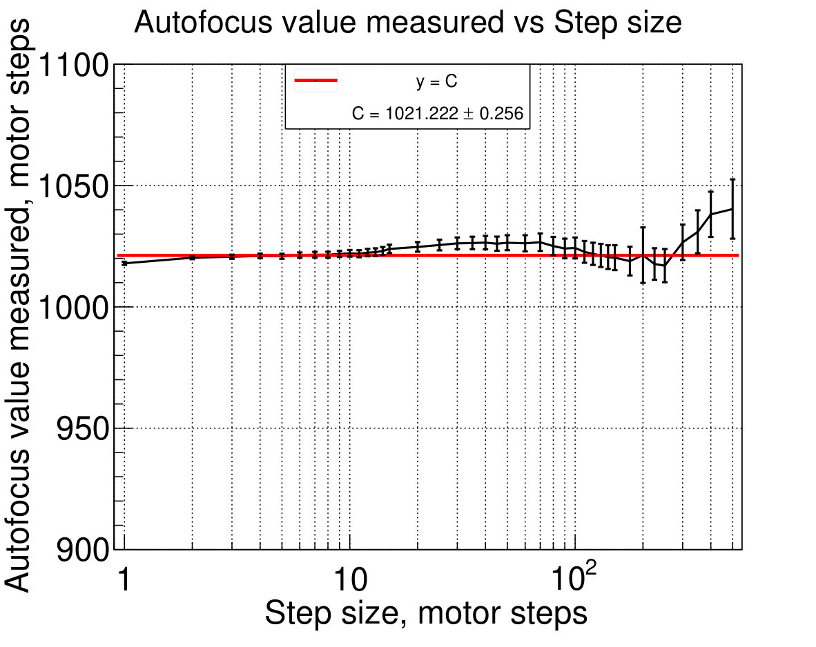 Figure 8