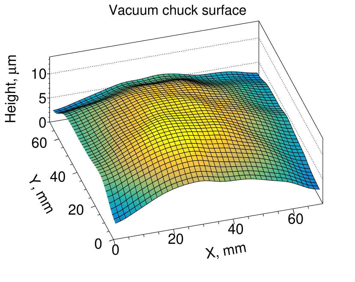 Figure 9