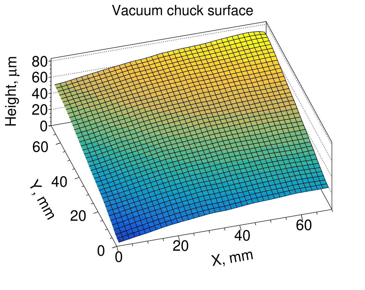 Figure 10
