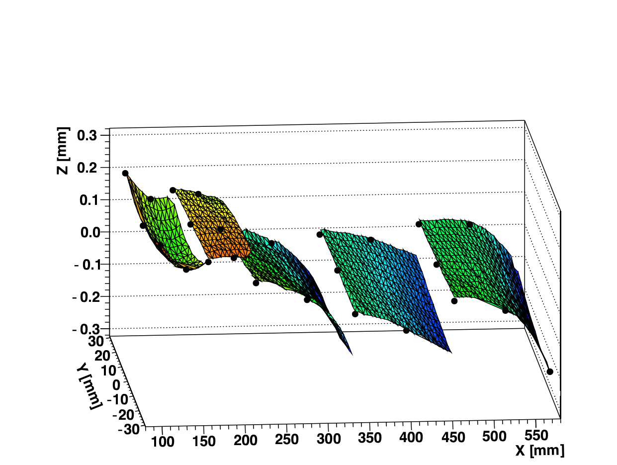 Figure 13