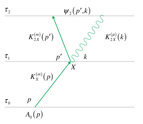 Figure 8