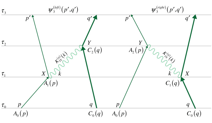 Figure 9
