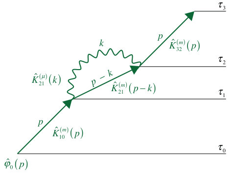 Figure 13