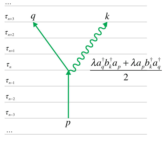 Figure 14
