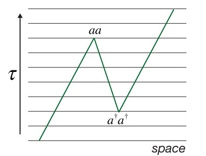 Figure 15