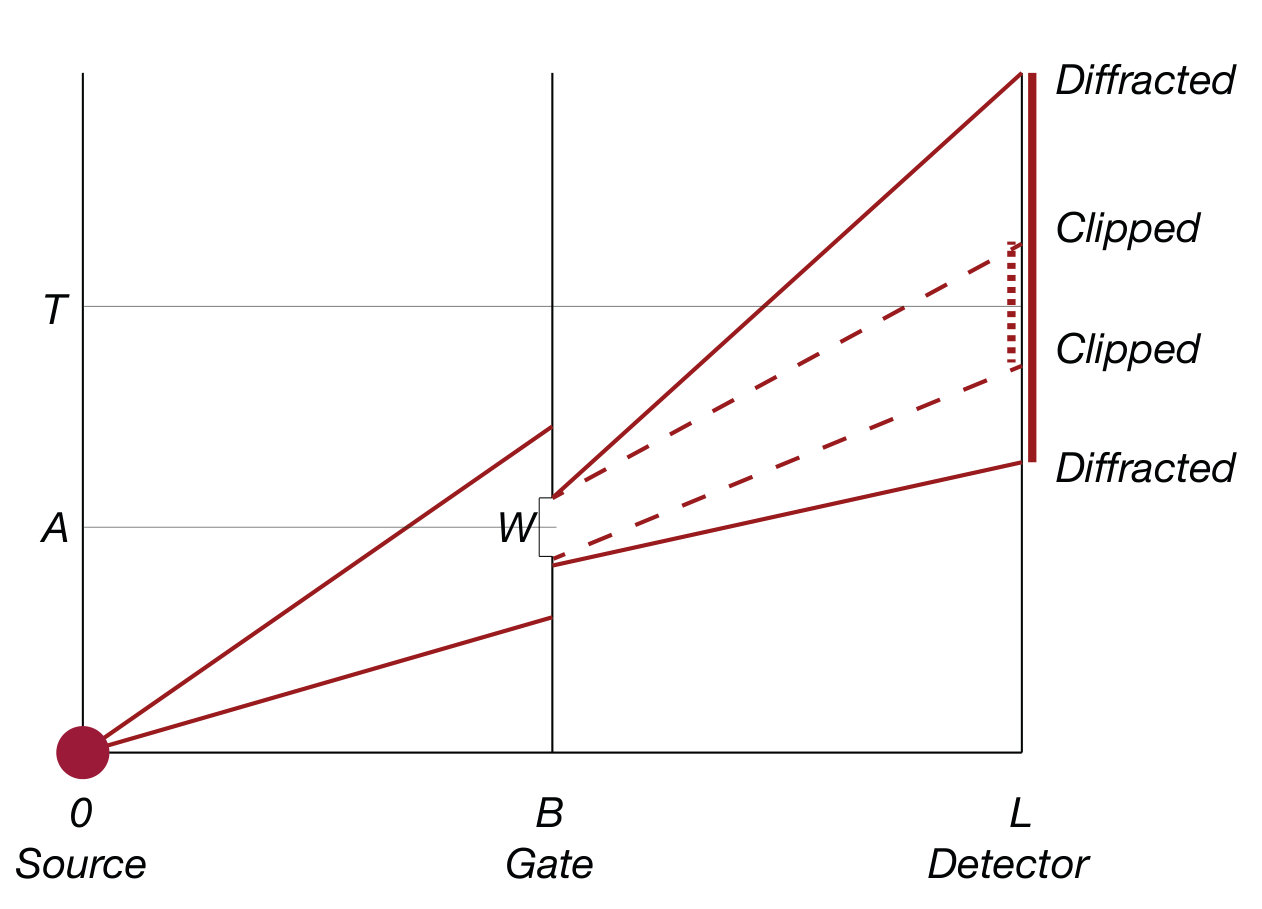 Figure 18