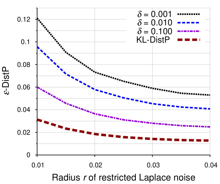 Figure 20