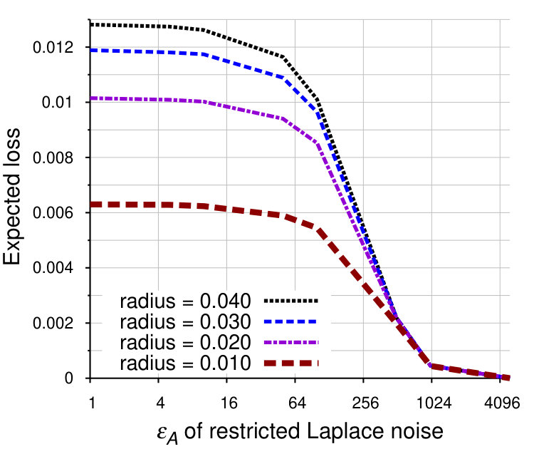 Figure 21