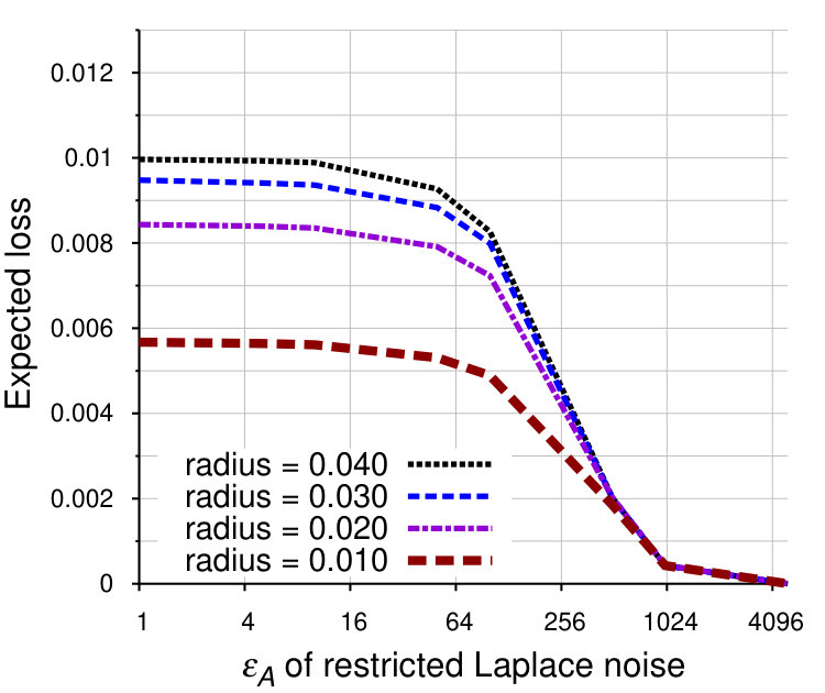 Figure 22